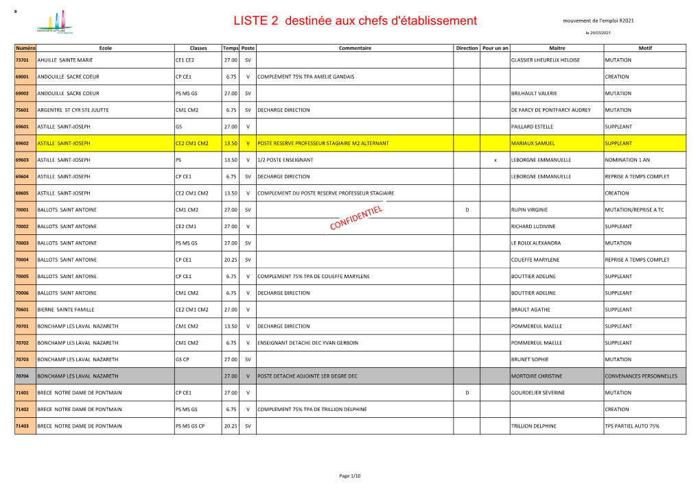 Liste Des Postes Vacants Ou Susceptibles D'être