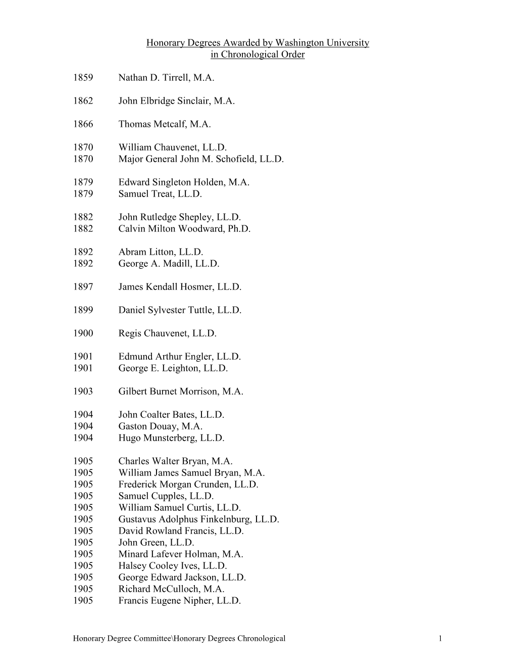 Honorary Degrees Awarded by Washington University in Chronological Order