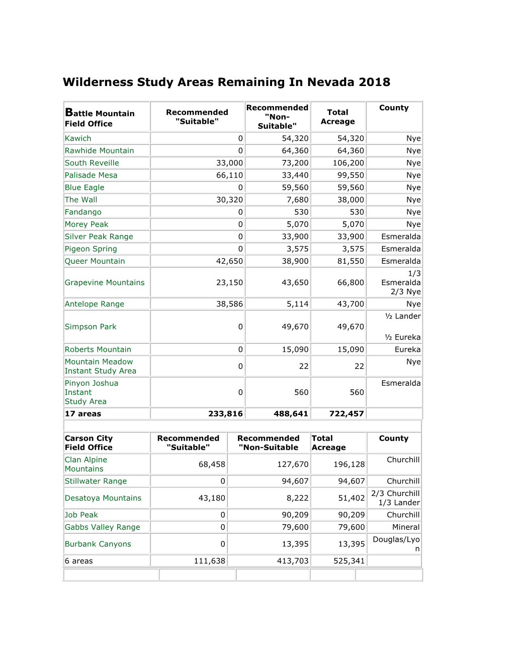 Wilderness Study Areas Remaining in Nevada 2018