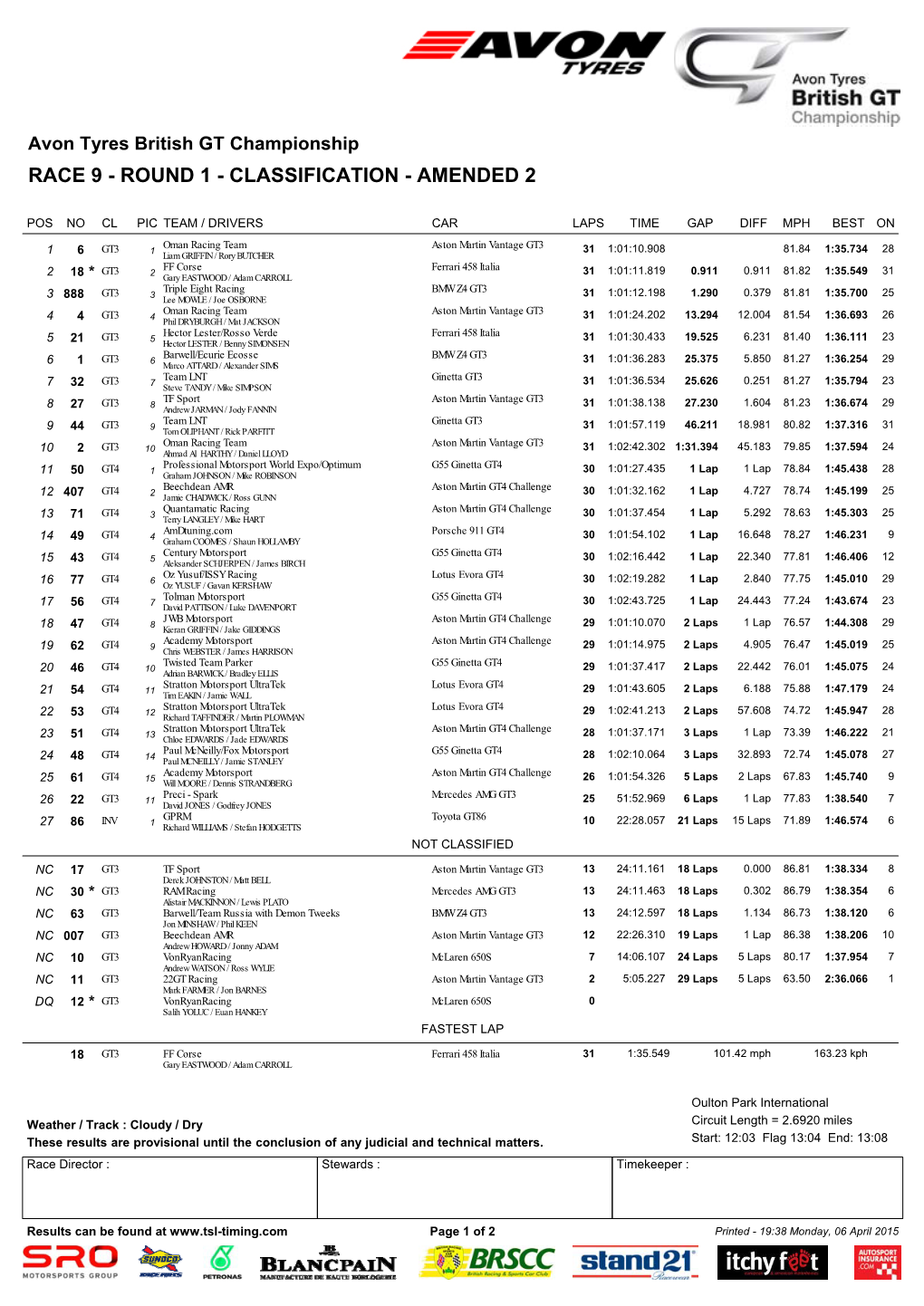 Race 9 - Round 1 - Classification - Amended 2