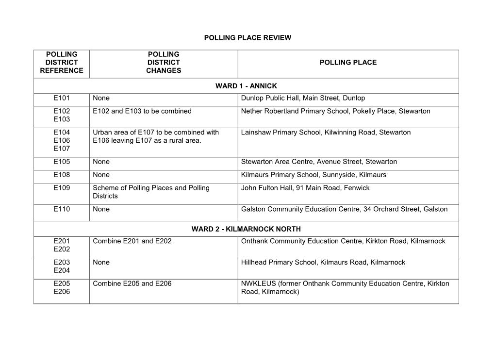 Scheme of Polling Places and Polling Districts