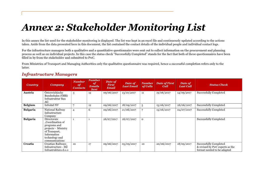Annex 2: Stakeholder Monitoring List
