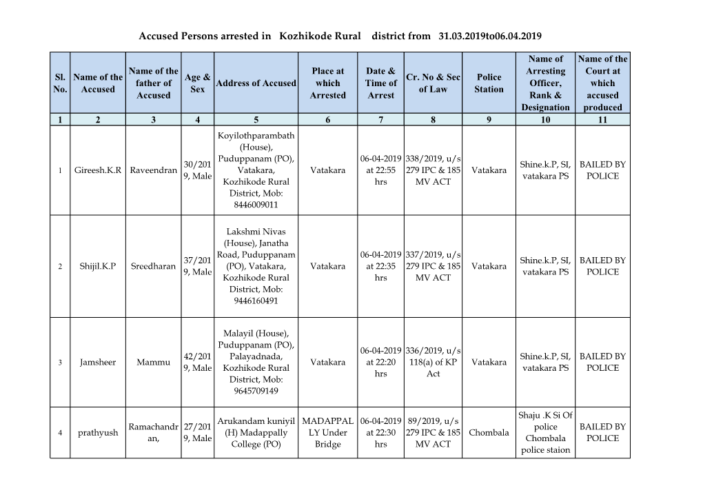 Accused Persons Arrested in Kozhikode Rural District from 31.03.2019To06.04.2019