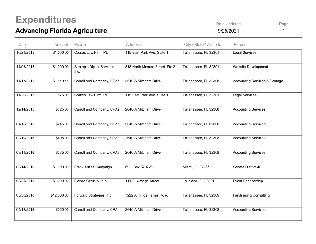 Expenditures Date Updated Page Advancing Florida Agriculture 9/25/2021 1