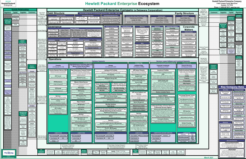 Hewlett Packard Enterprise Ecosystem