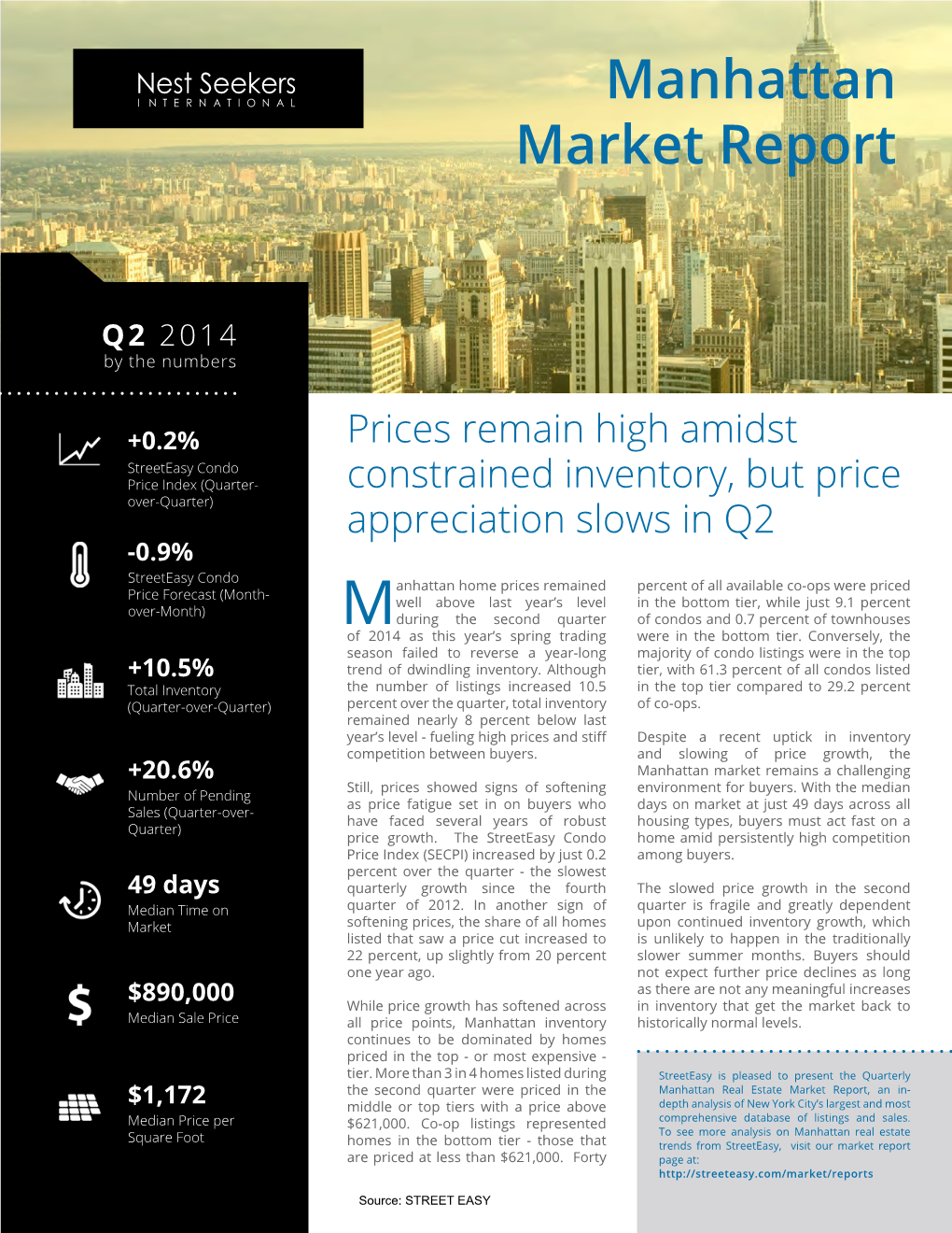 Manhattan Market Report