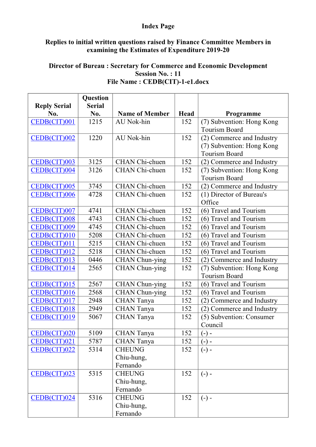 Administration's Replies to Members Initial Written Questions