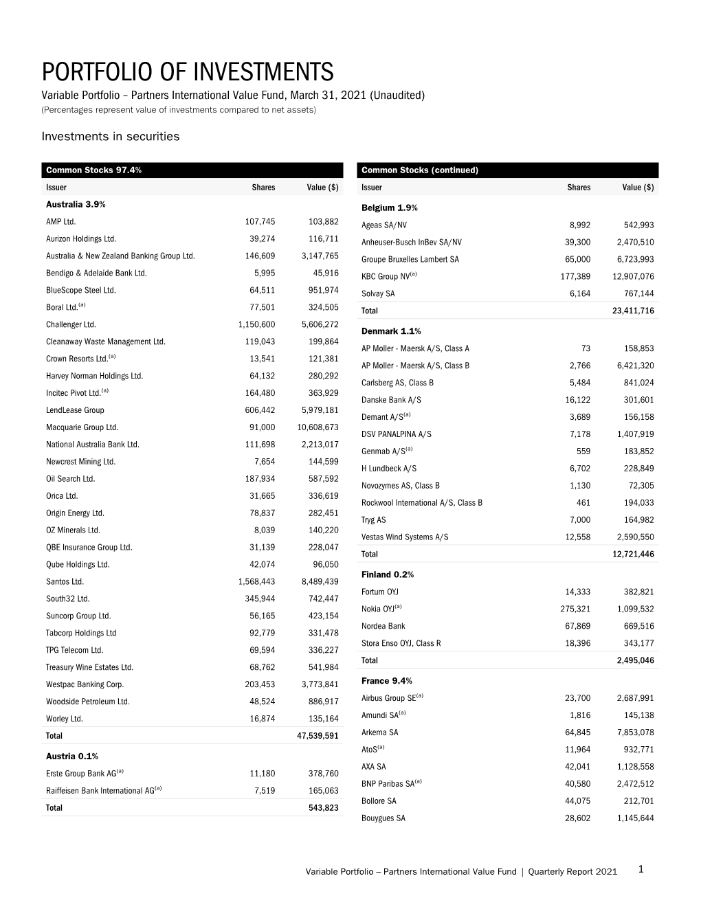 Portfolio of Investments