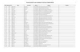 Provisional Short Listed Candidates for the Post of Daftari BPS-04 1