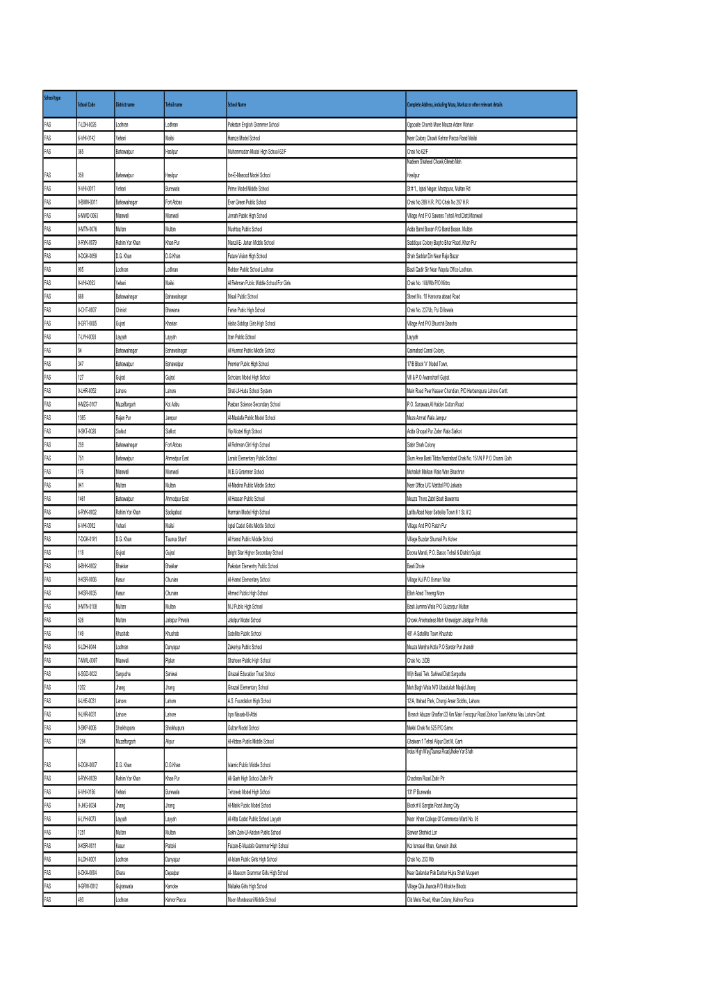 List of PEF Partner Schools for 6 Monthly Assessment.Xlsx