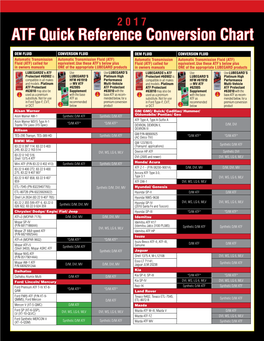 ATF Quick Reference Conversion Chart