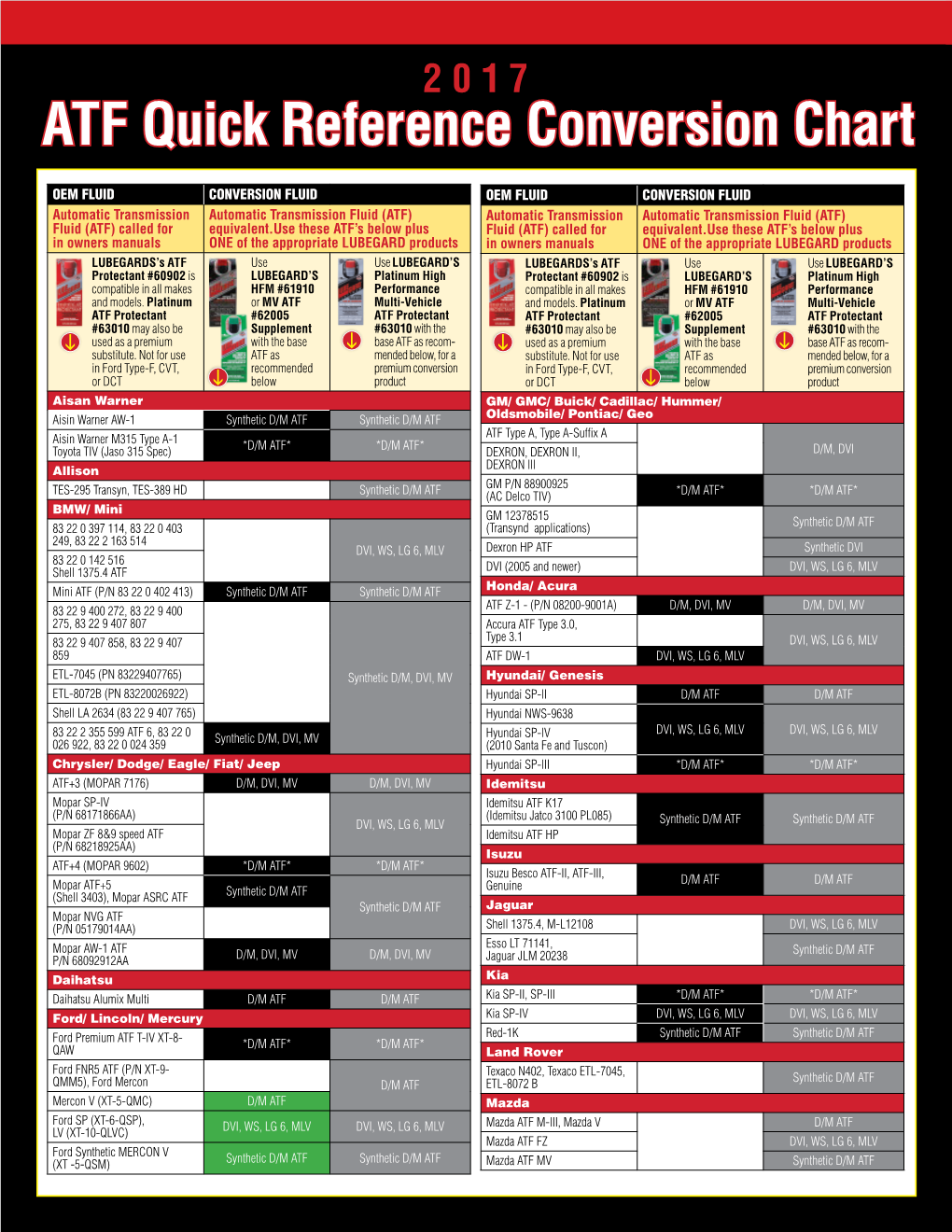 ATF Quick Reference Conversion Chart - DocsLib