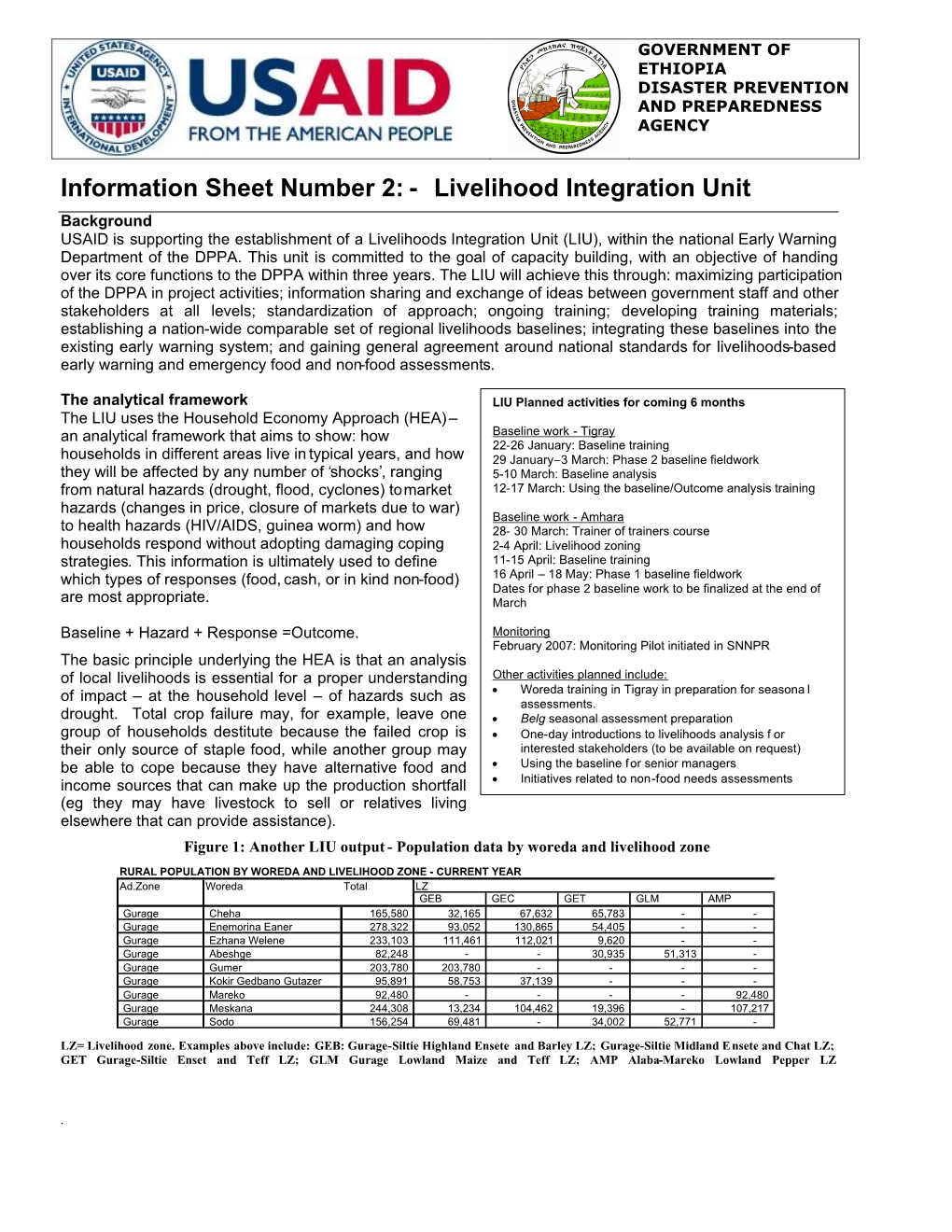 Livelihood Integration Unit