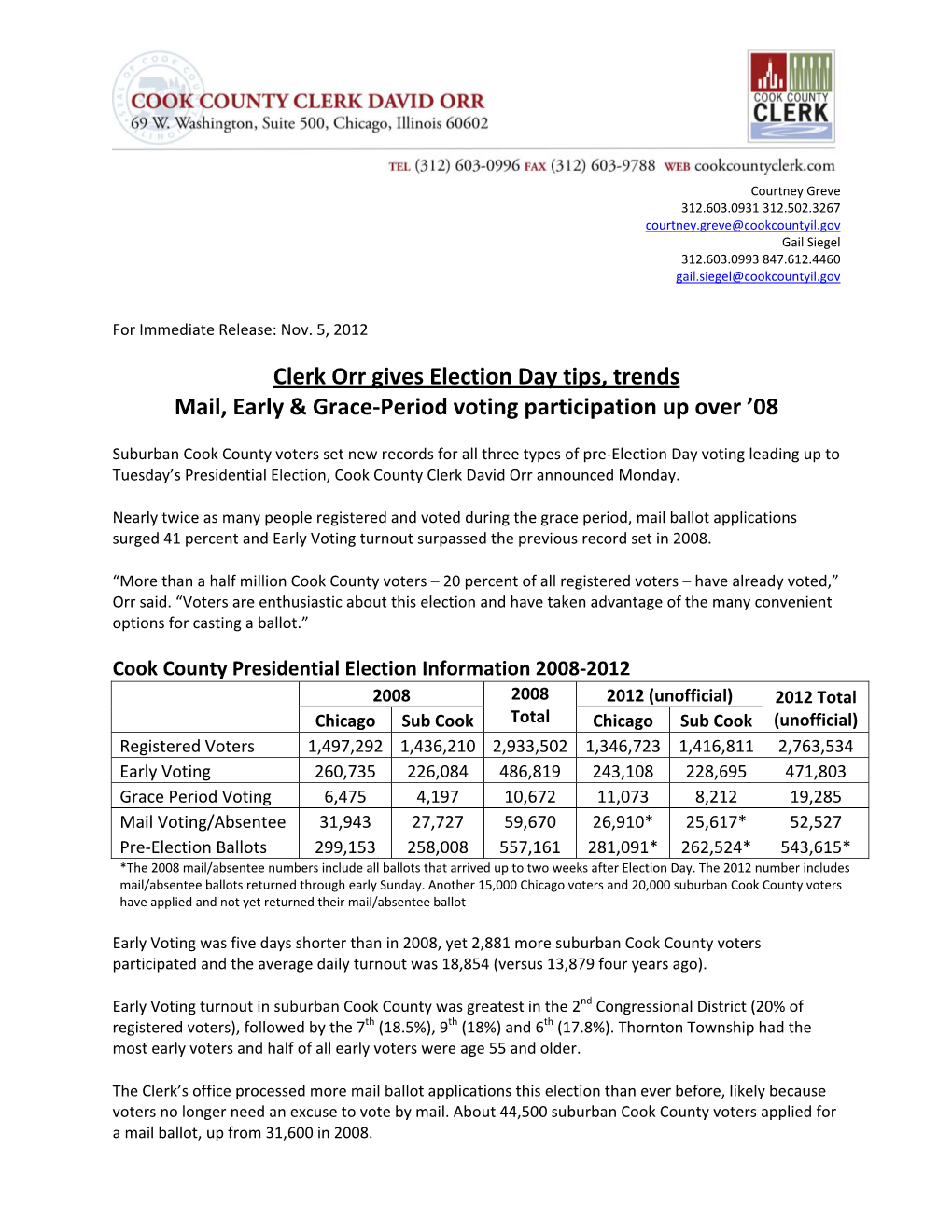 Presidential Election Turnout: 1980-2008