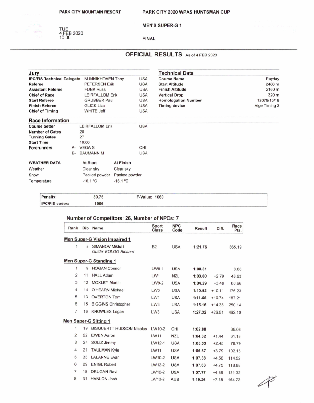 OFFICIAL RESULTS As of 4 FEB 2020