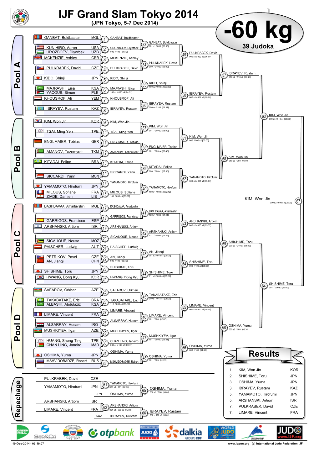 IJF Grand Slam Tokyo 2014 (JPN Tokyo, 5-7 Dec 2014)