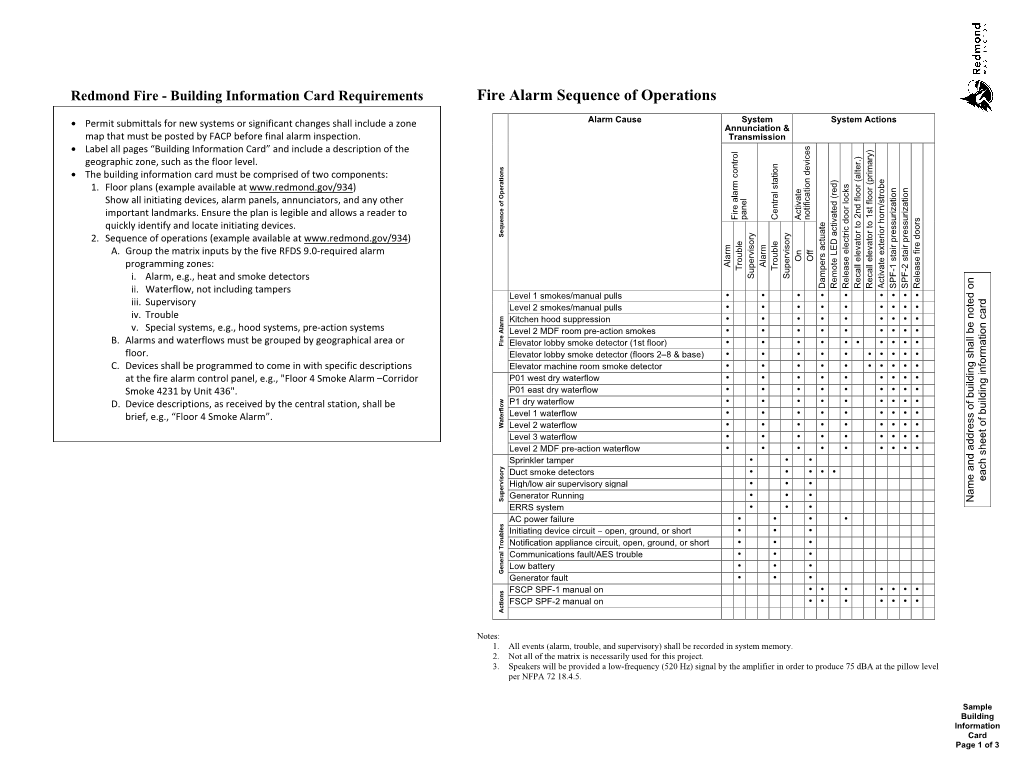 Fire Alarm Sequence of Operations