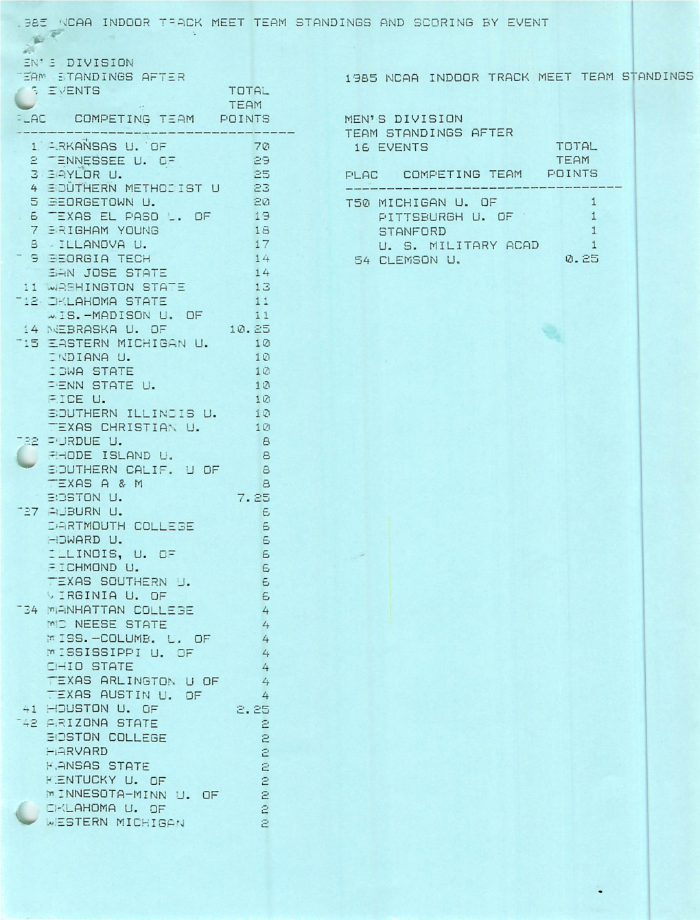 1985 NCAA INDOOR TRACK MEET TEAM S ANDINGJ EVENTS Tota; J TEAM : AC COMPETING TE AM POINTS MEN's DIVISION TEAM STANDINGS AFTER 1 -.RKANSAS U