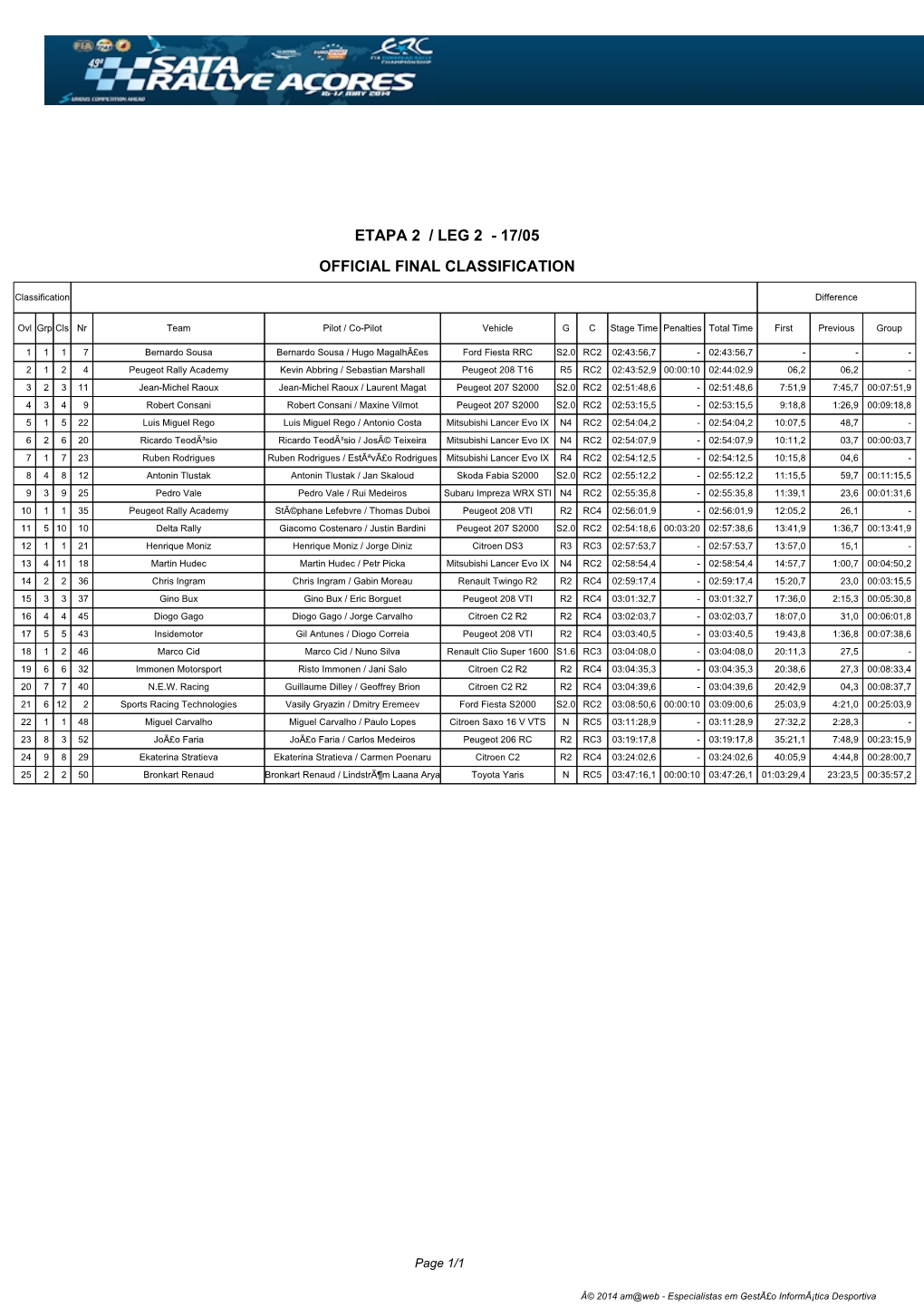 Final Classification