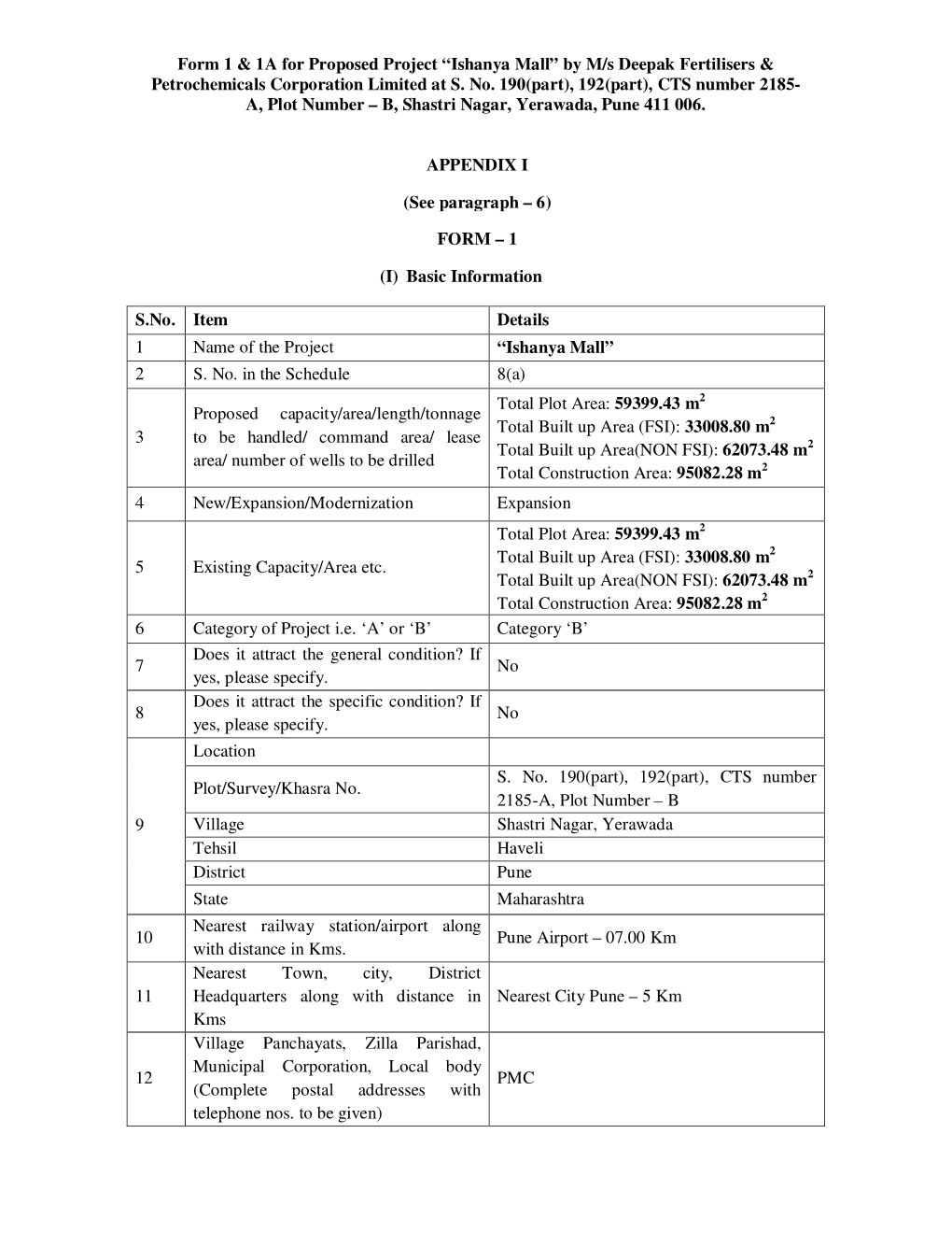 Ishanya Mall” by M/S Deepak Fertilisers & Petrochemicals Corporation Limited at S