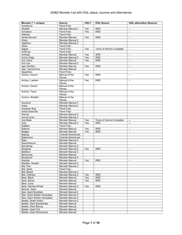 AD&D Monster List with OGL Status, Sources and Alternatives Page