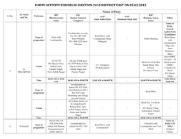 Party Activity for Delhi Election 2015 District East on 05.02.2015