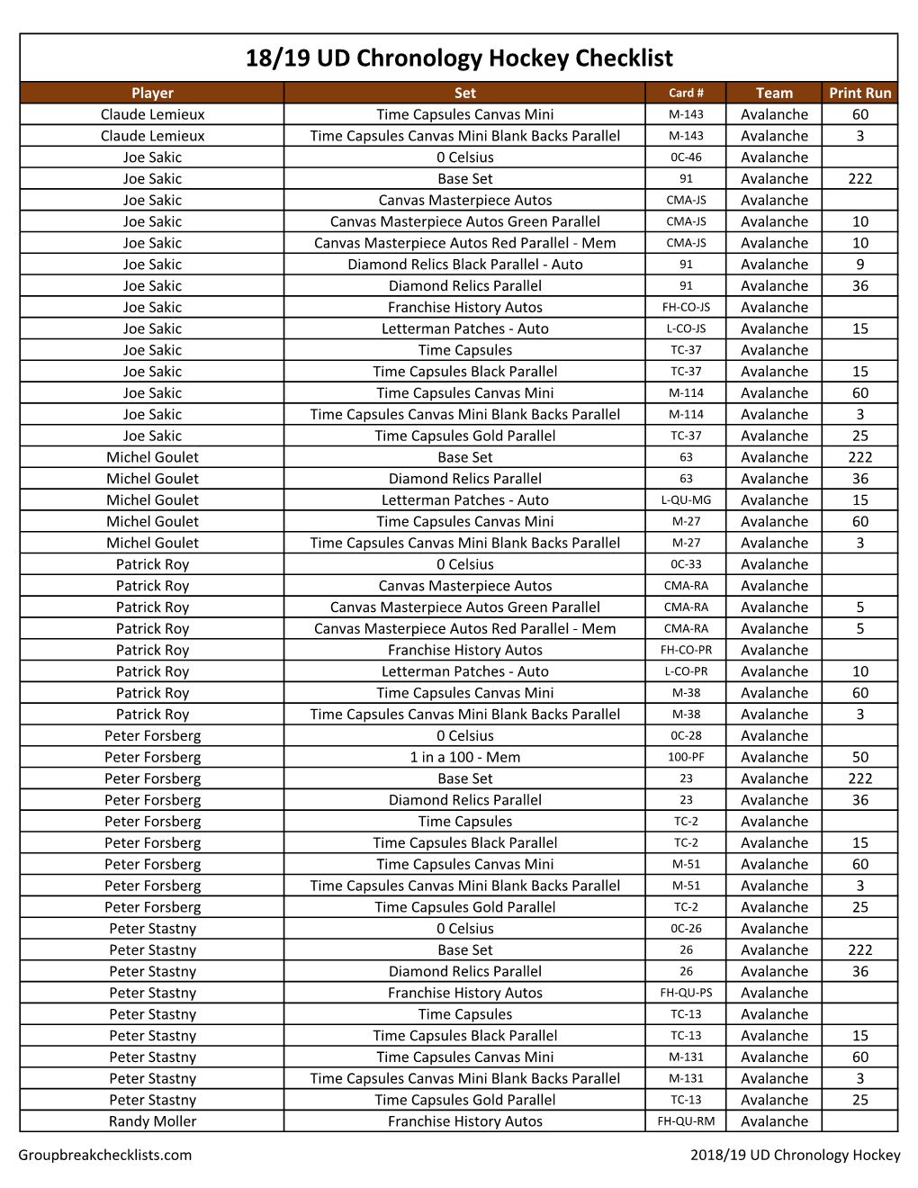 2018-19 UD Chronology Hockey Checklist