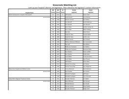 Grassroots Matching List Look up Your Hospital's Districts and Legislators