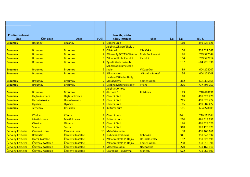 Část Obce Obec VO Č. Lokalita, Místo Název Instituce Ulice Č.O. Č.P. Tel. Č