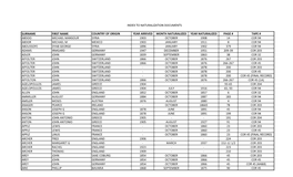 Naturalization Documents Index