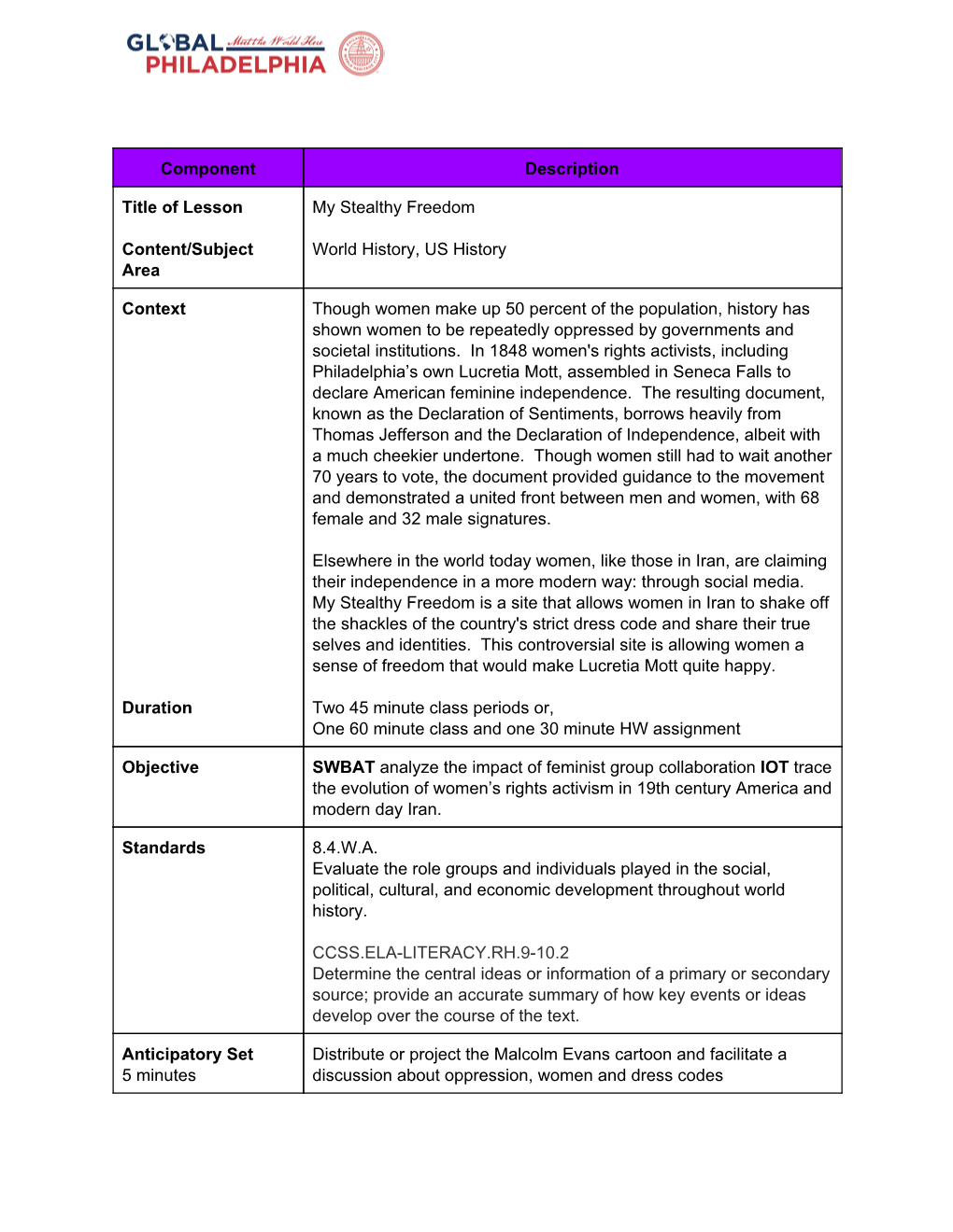 Component Description Title of Lesson Content/Subject Area My