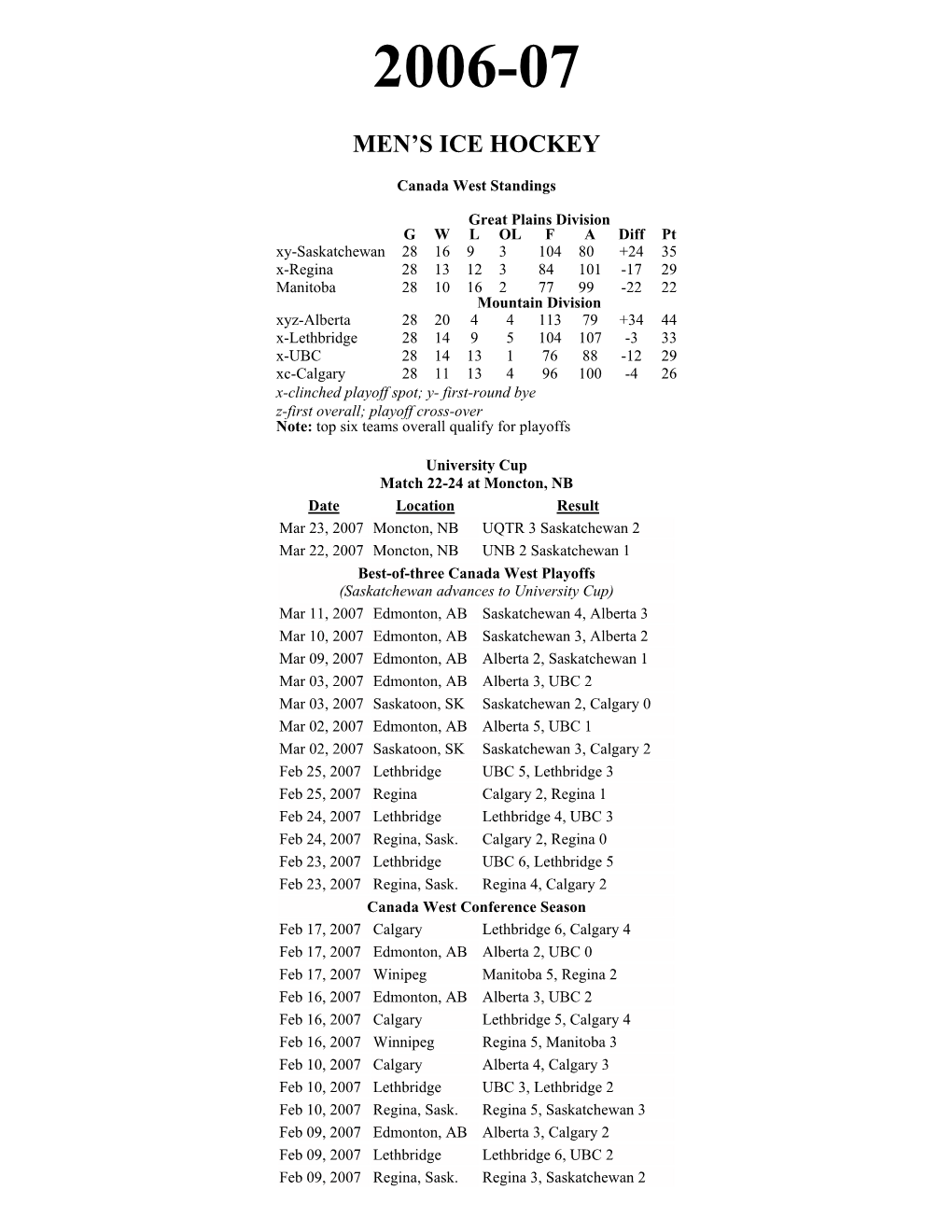 2006-07 Men's Ice Hockey