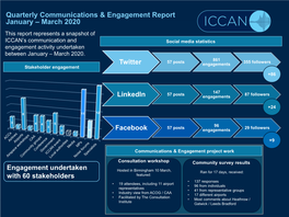 ICCAN Board Meeting April 2020 Quarterly Communications And