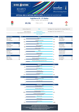 England V Wales ITA