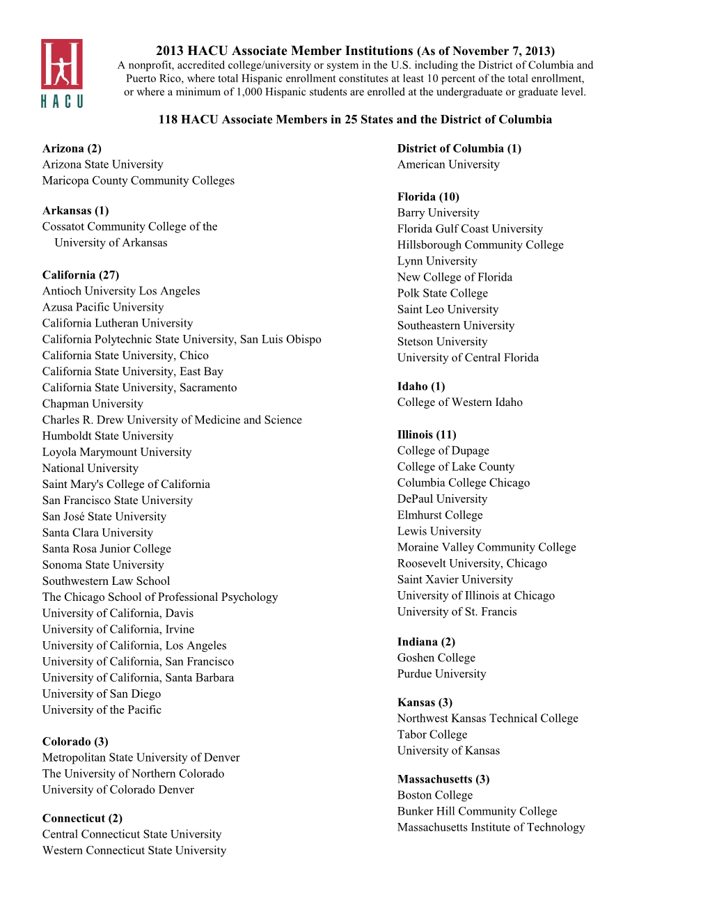 2013 HACU Associate Member Institutions (As of November 7, 2013) a Nonprofit, Accredited College/University Or System in the U.S