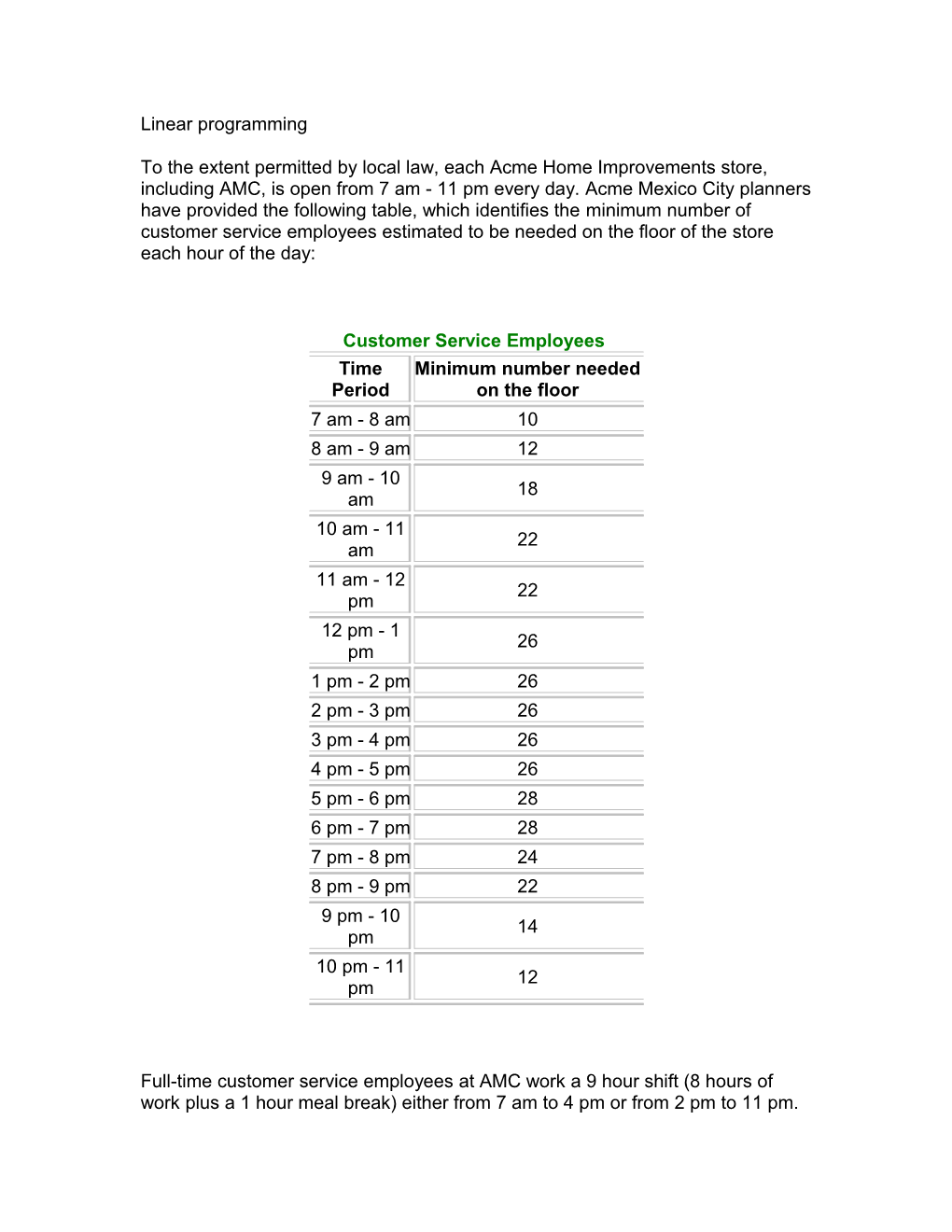 Linear Programming