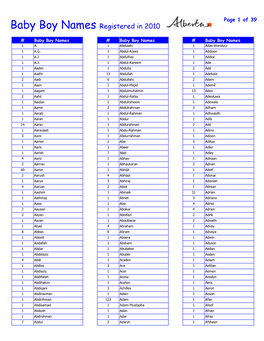 Baby Boy Names Registered in 2010