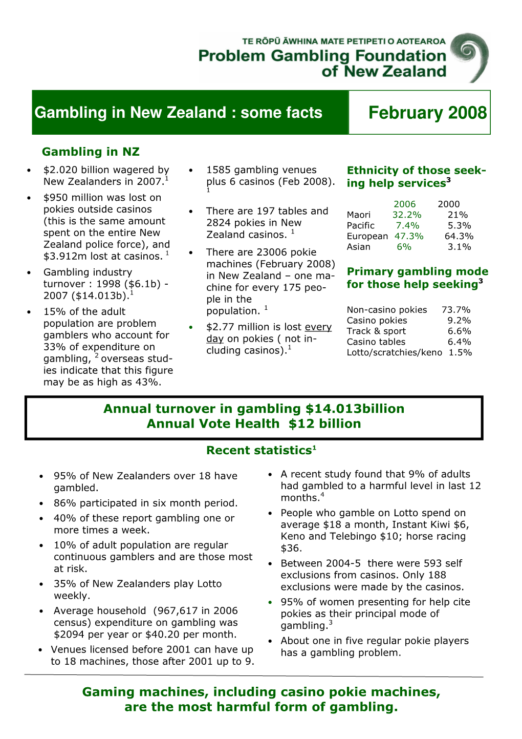 Gambling the Facts