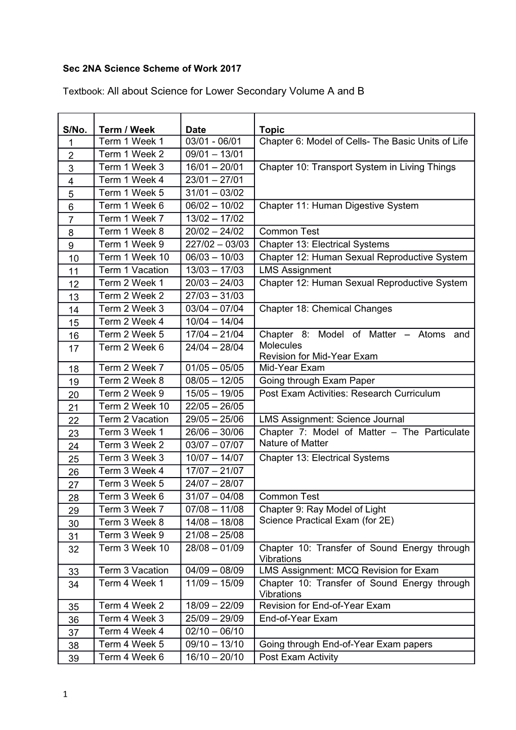 Sec 2NA Science Scheme of Work 2017