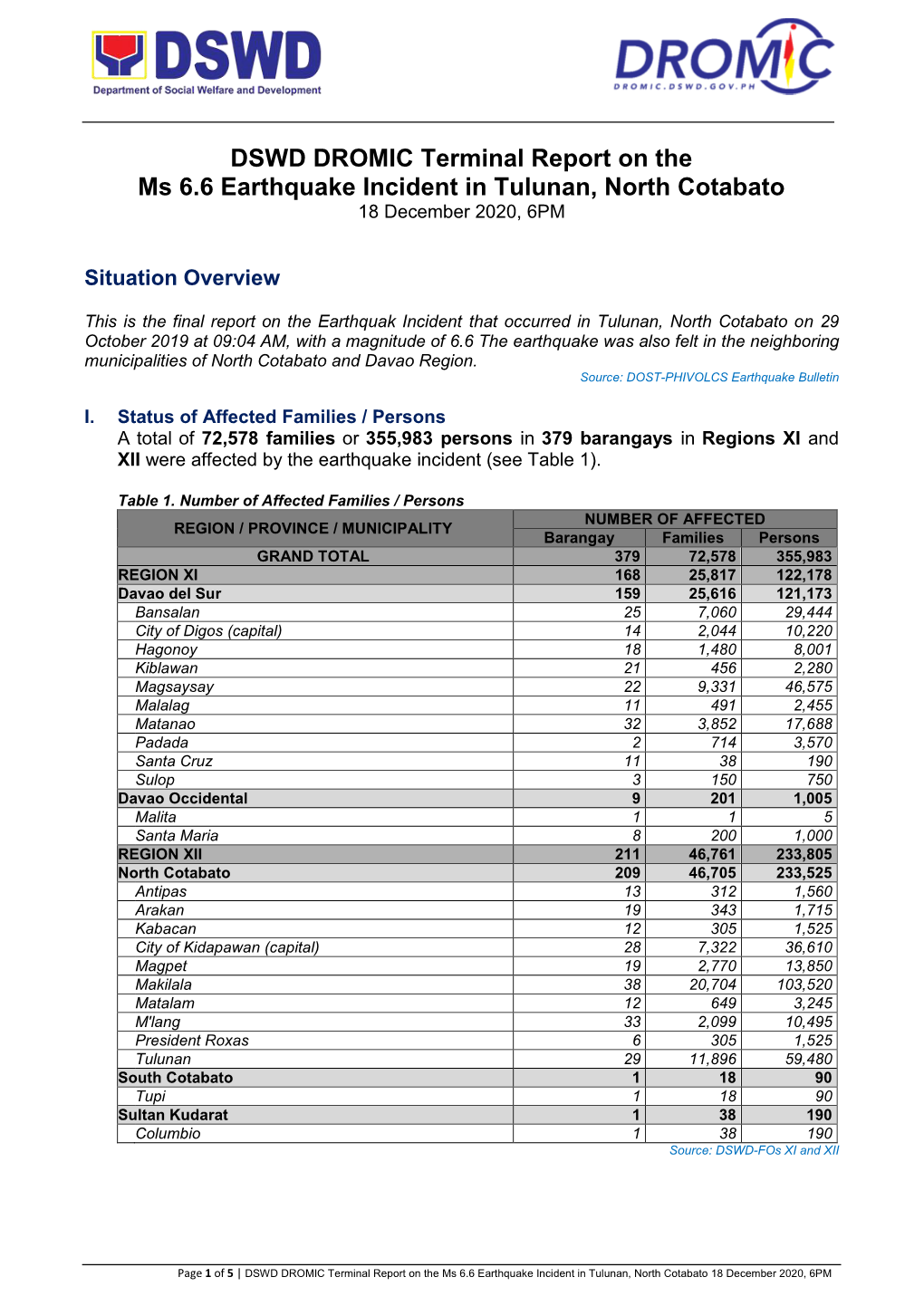 DSWD DROMIC Terminal Report on the Ms 6.6 Earthquake Incident in Tulunan, North Cotabato 18 December 2020, 6PM