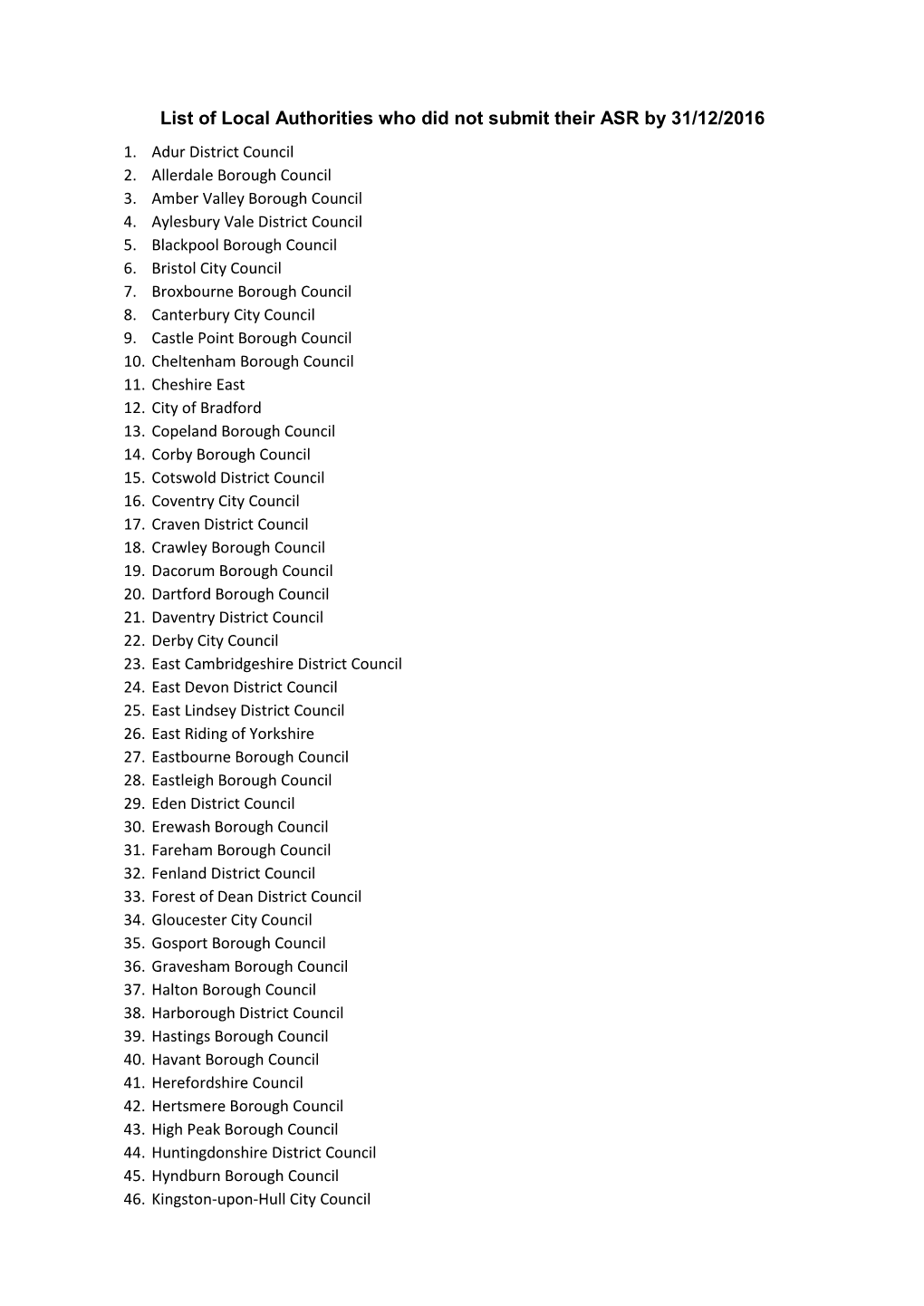 List of Local Authorities Who Did Not Submit Their ASR by 31/12/2016 1