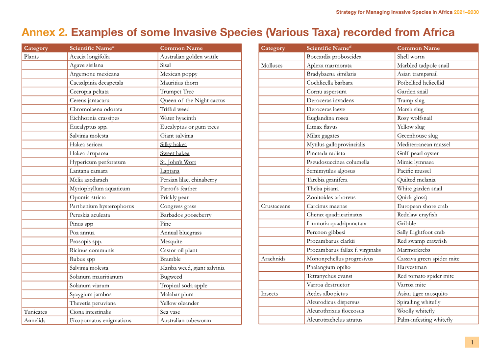 Annex 2. Examples of Some Invasive Species (Various Taxa) Recorded from Africa