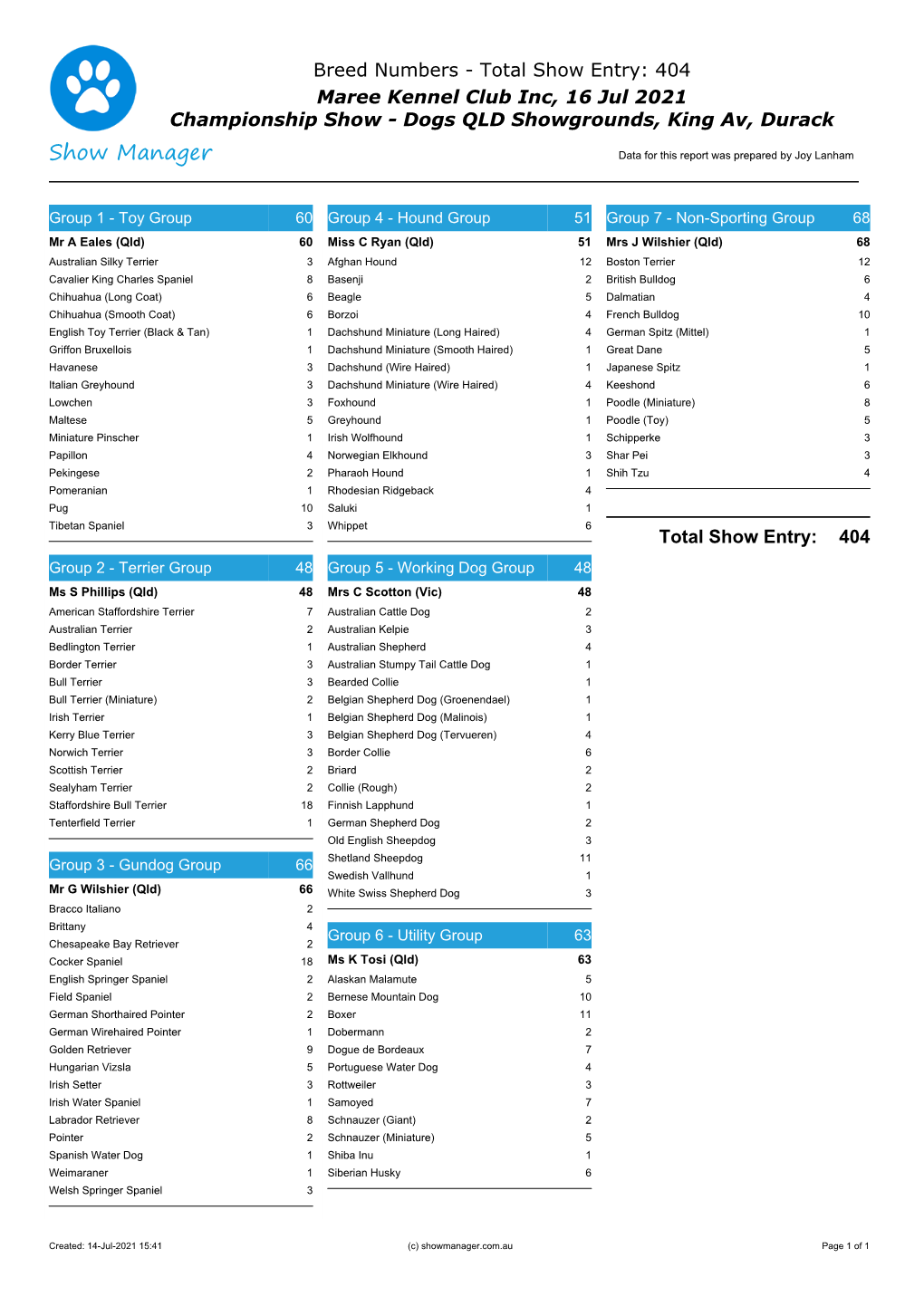 Breed Numbers - Total Show Entry: 404 Maree Kennel Club Inc, 16 Jul 2021 Championship Show - Dogs QLD Showgrounds, King Av, Durack