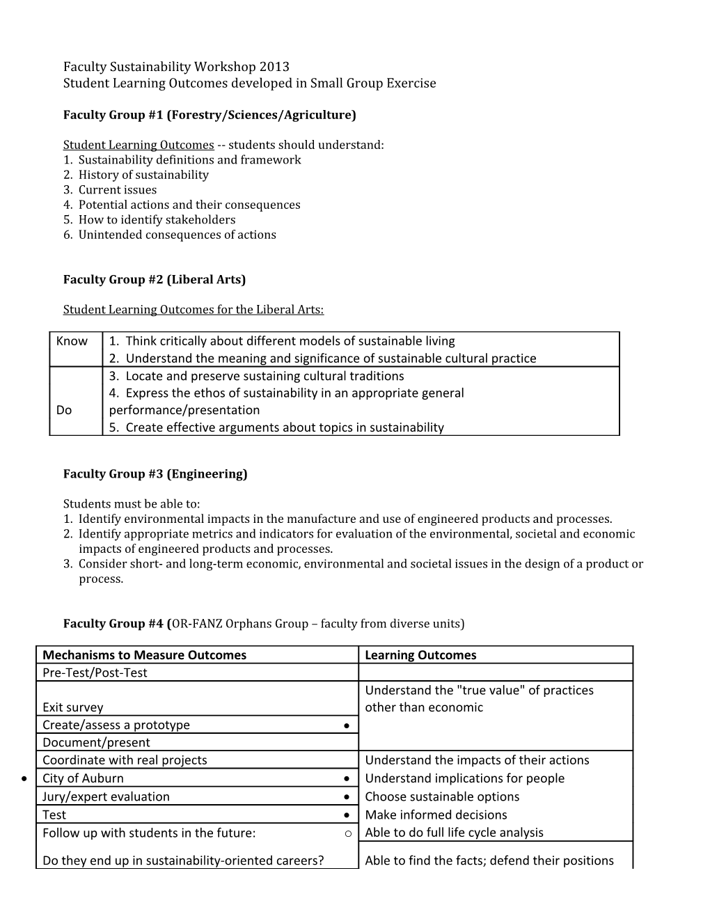 Student Learning Outcomes Developed in Small Group Exercise