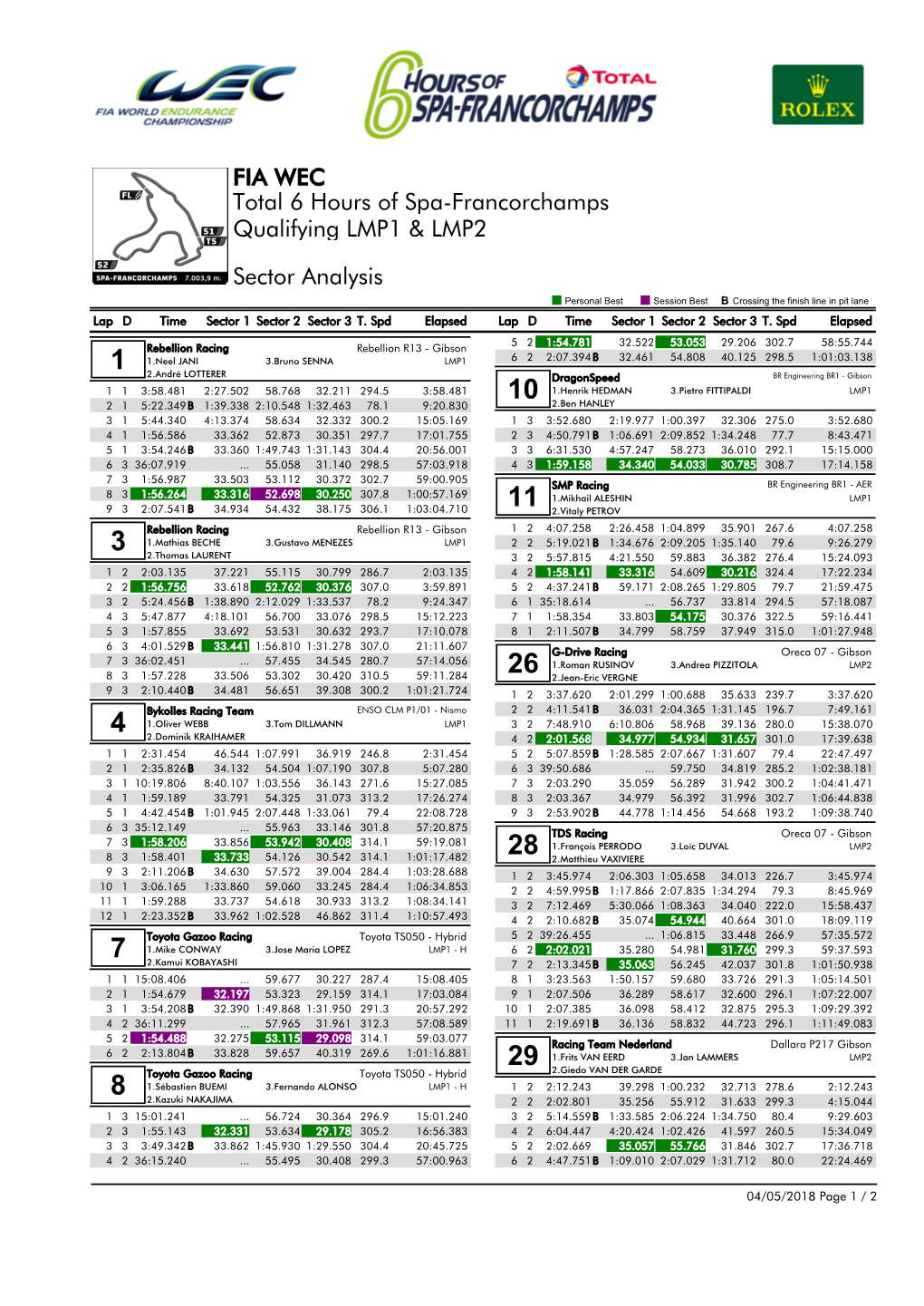 Qualifying LMP1 & LMP2 Total 6 Hours of Spa-Francorchamps