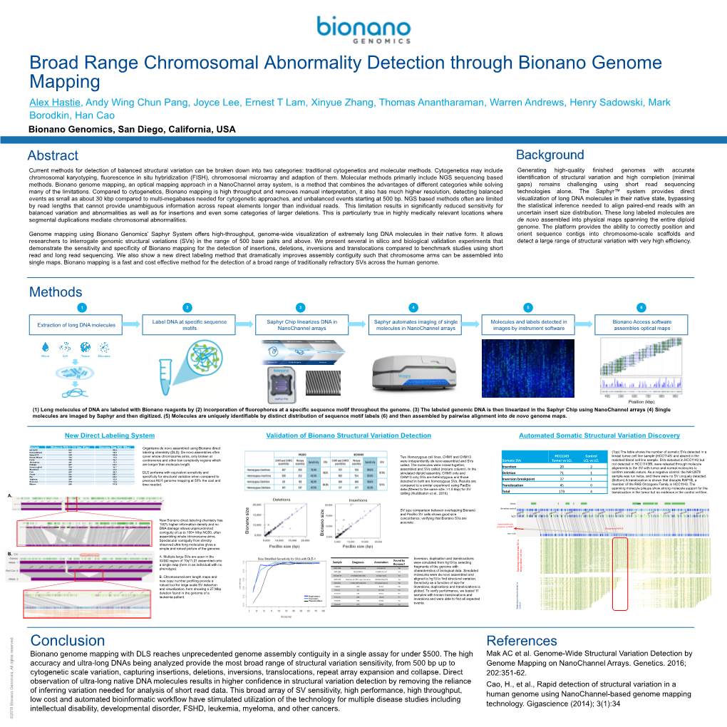 Broad Range Chromosomal Abnormality