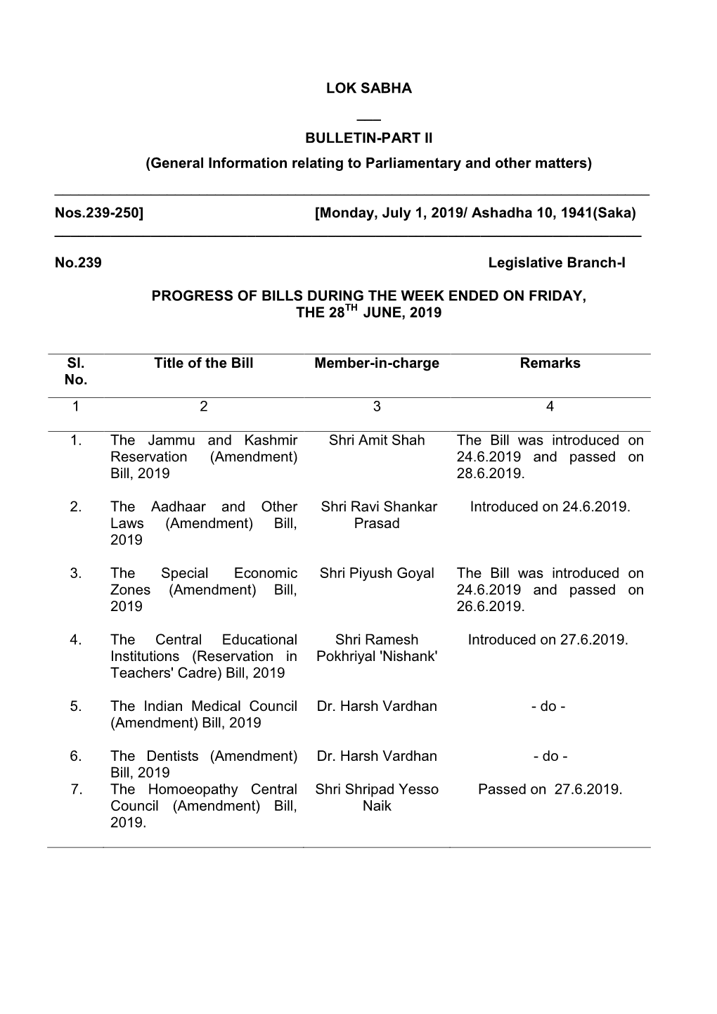 LOK SABHA ___ BULLETIN-PART II (General