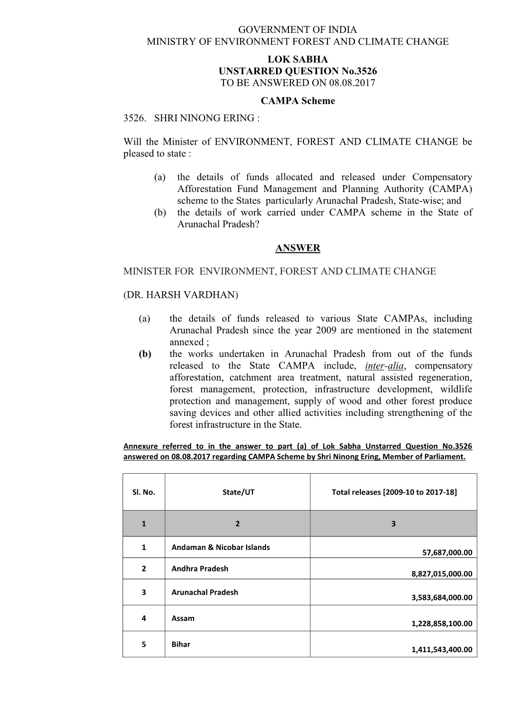 GOVERNMENT of INDIA MINISTRY of ENVIRONMENT FOREST and CLIMATE CHANGE LOK SABHA UNSTARRED QUESTION No.3526 to BE ANSWERED on 08.08.2017 CAMPA Scheme 3526