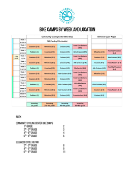Bike Camps by Week and Location