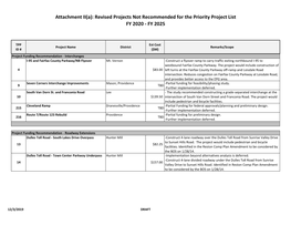 Revised Not Recommended Priority Project List for Funding FY2020-FY2025